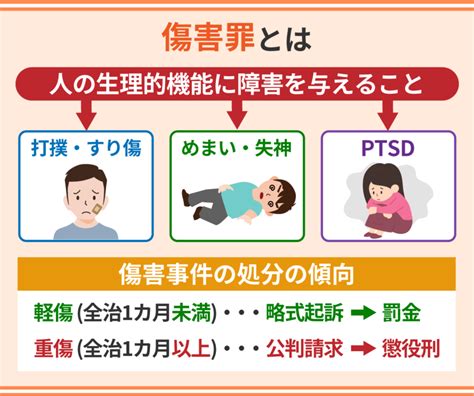 傷害人|傷害罪とは？傷害罪の定義・罰則・時効・具体例・暴。